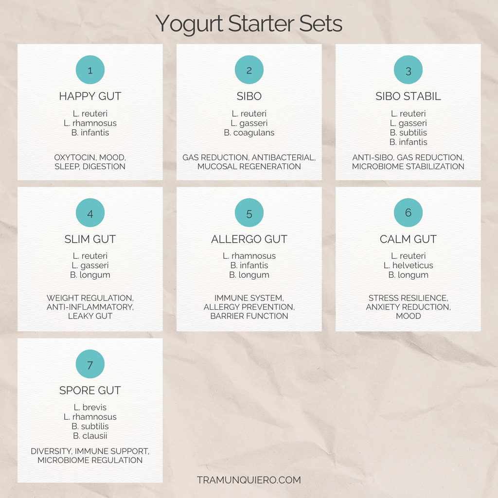 Starter Set L. Reuteri Yogurt